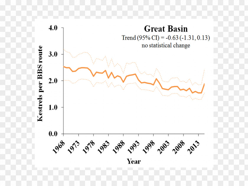 Brand Achievement Gap In The United States PNG