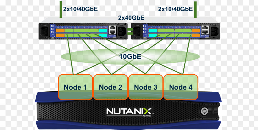 Converged Infrastructure Hyper-converged Nutanix Network Switch Computer PNG