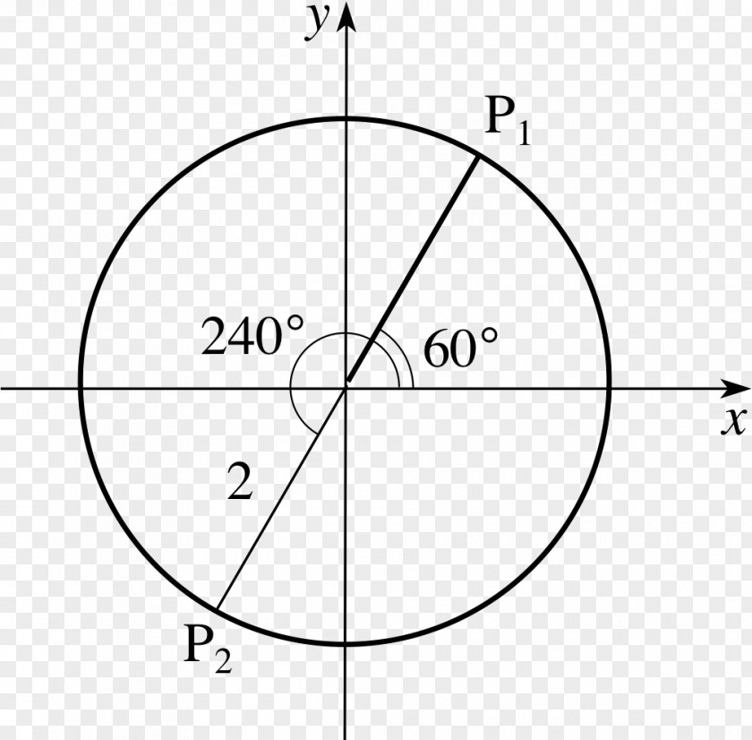 Circle Drawing Point Angle Diagram PNG