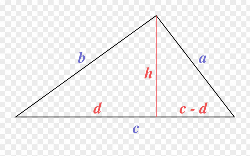 Triangle Area Heron's Formula Pythagorean Theorem Geometry PNG