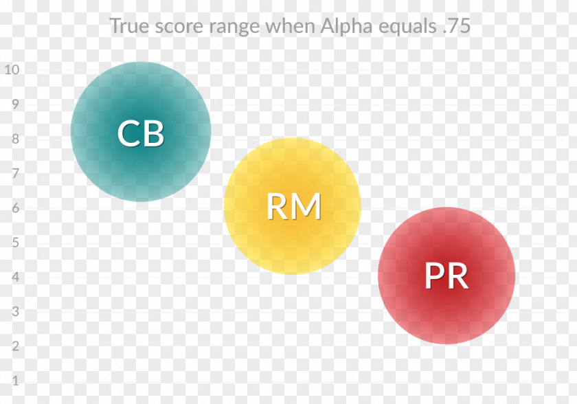 Standardized Test Score Statistics Education Learning PNG