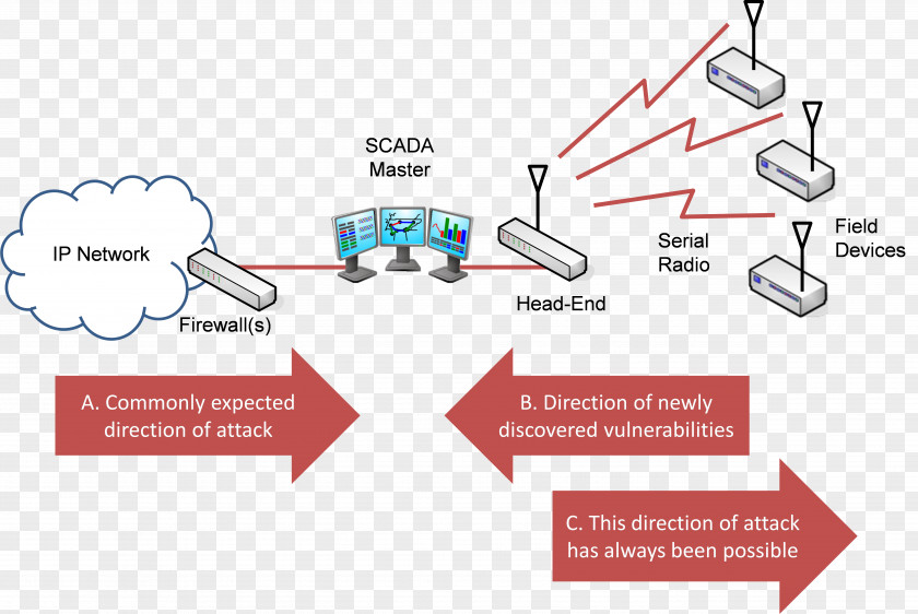 Line Brand Diagram PNG