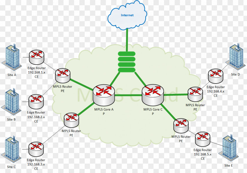 Infographic Cloud Computer Network Diagram Form PNG