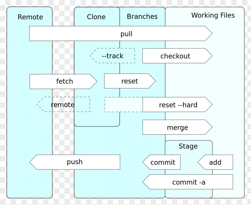 Linux Class Diagram Computer Software Unified Modeling Language Git PNG