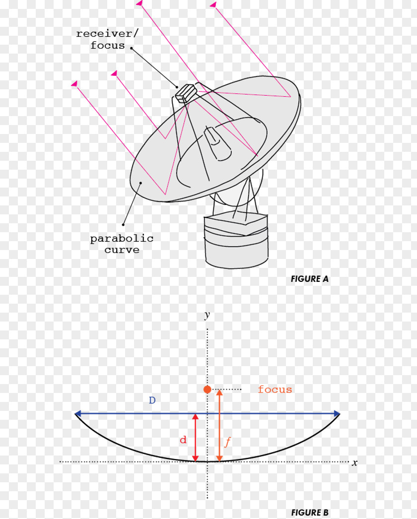 Space Satellite Parabola Dish Parabolic Reflector Line PNG