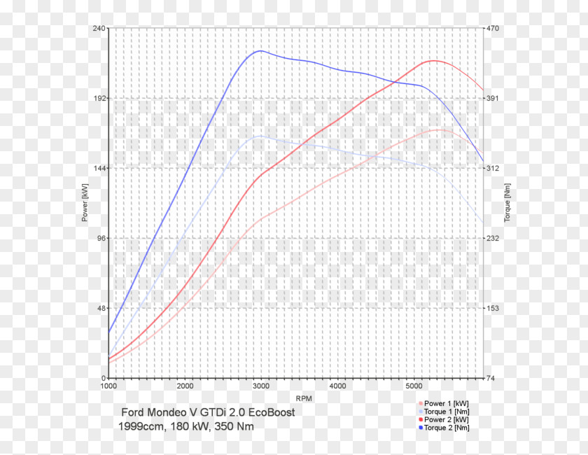 Eco Tuning Car Chip Jaguar F-Type 2.0 300 BVA8 Coupe AUTO R-DYNAMIC PNG