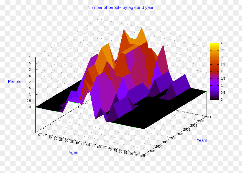 Ollolai Diagram Pie Chart Statistics PNG