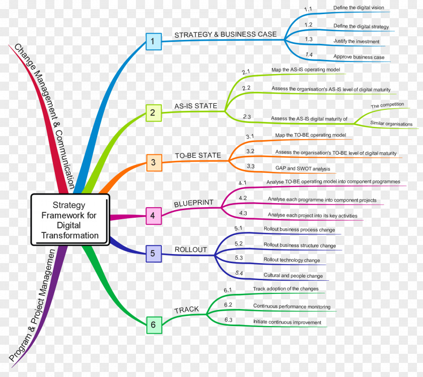 Company Framework Idea Consultant Mind Map Business Diagram PNG