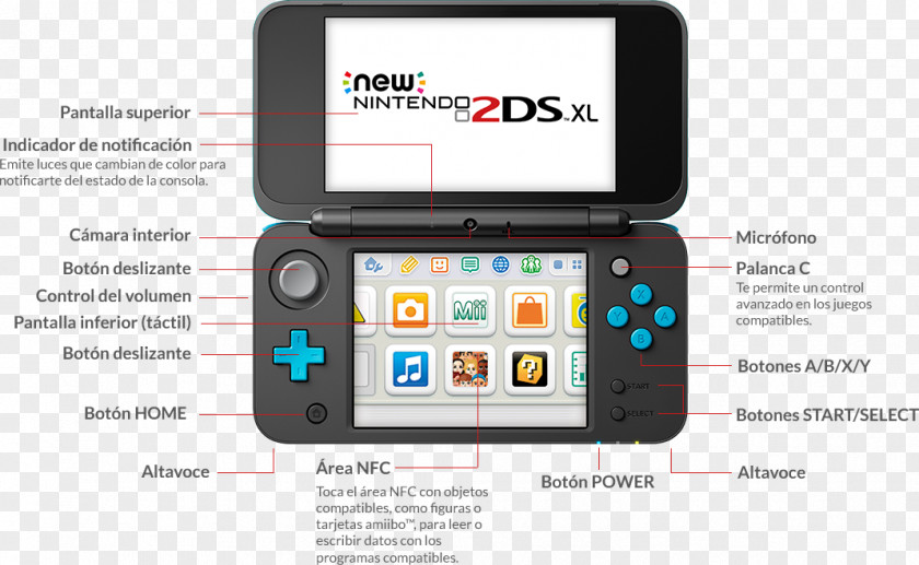 Guide Wii PlayStation 4 New Nintendo 2DS XL 3DS PNG