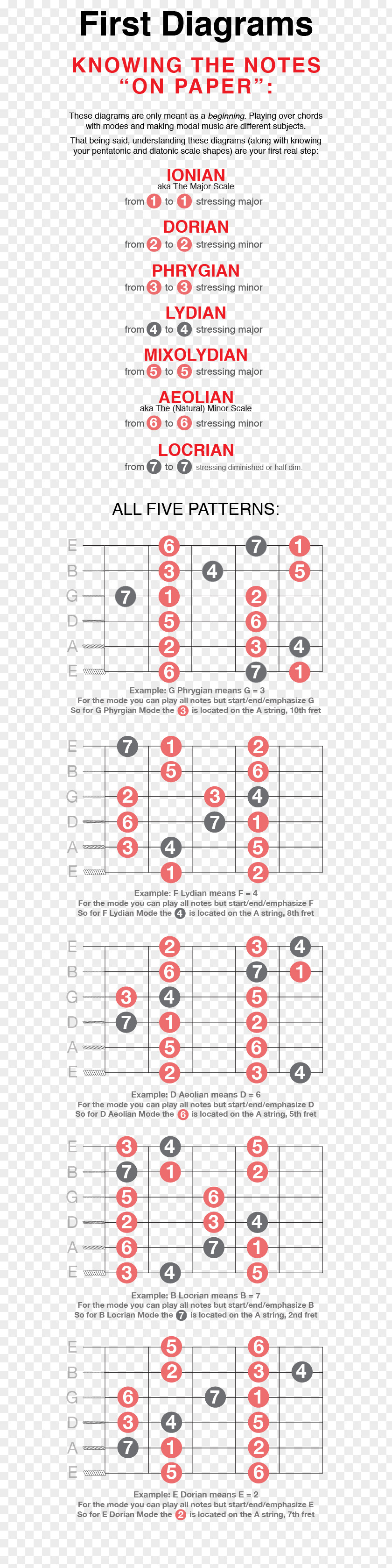 Guitar Chord Chart Jazz PNG