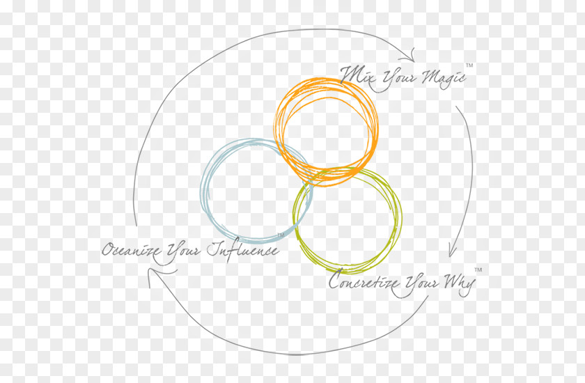 Creative Master Diagram Material Circle PNG
