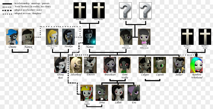 Family Tree 5 Member Frame Artist DeviantArt Art Museum PNG