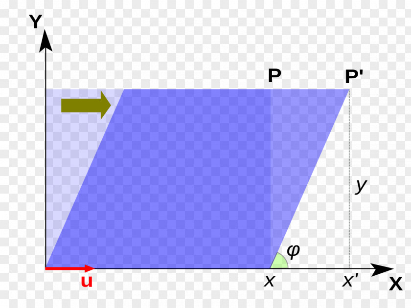 Map Shear Mapping Eigenvalues And Eigenvectors Stress Matrix Shearing PNG