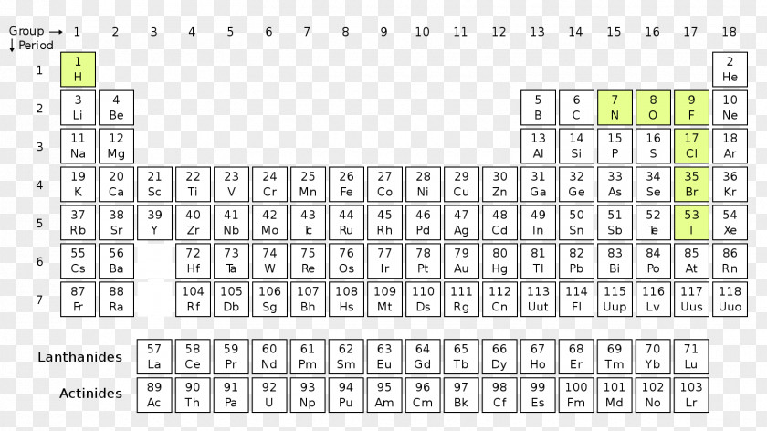 Diatomic Molecule Periodic Table Chemical Element Chemistry PNG