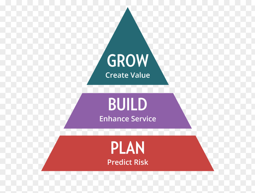 Building Grow Logo，logo，arrow Capacity Planning Self Drawing Logo PNG