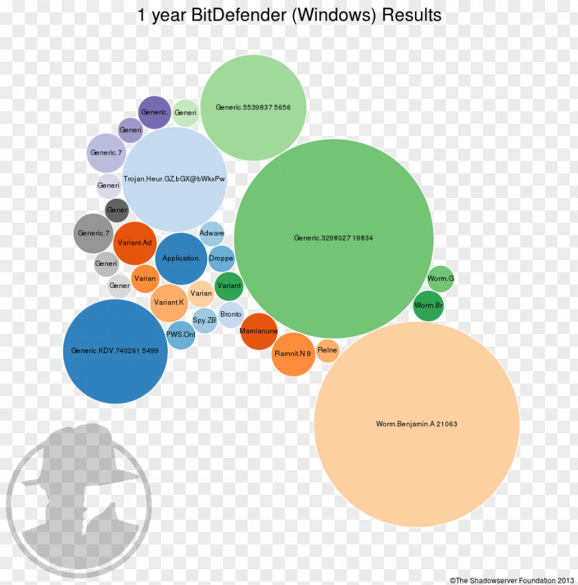 Current Year Graphic Design Brand Diagram Human Behavior PNG