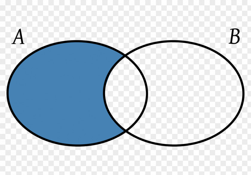 Mathematics Diferencia De Conjuntos Symmetric Difference Union Set Theory PNG