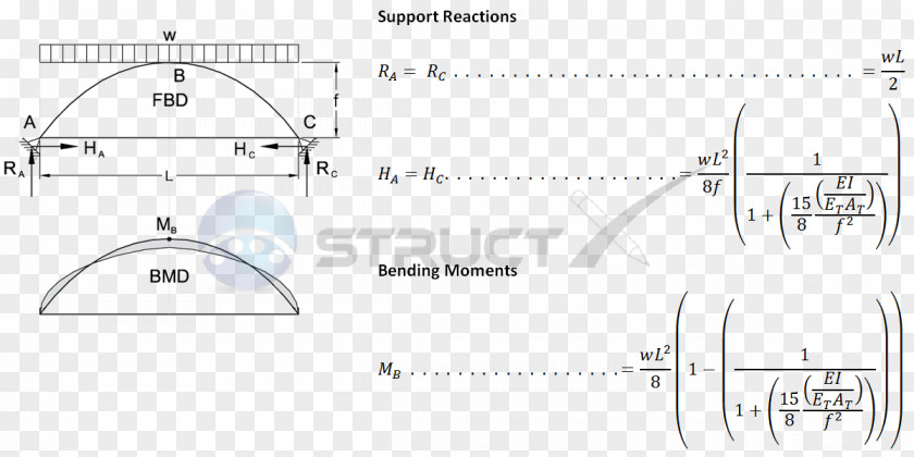 Shear And Moment Diagram Hinge Support Bending PNG