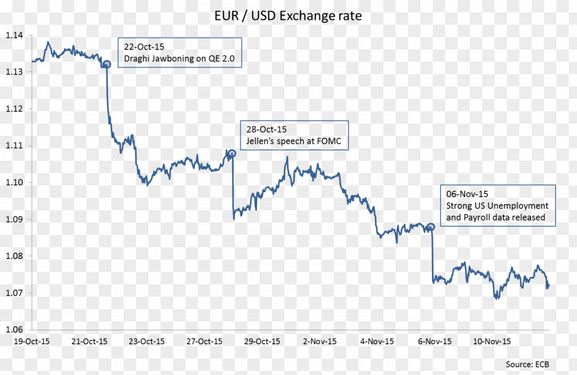 Anticipate Eurozone Governor Of The Bank Canada European Central Security PNG