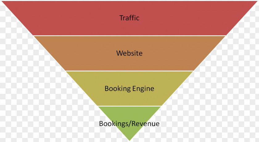 Business Sales Process Inbound Marketing Conversion Funnel PNG