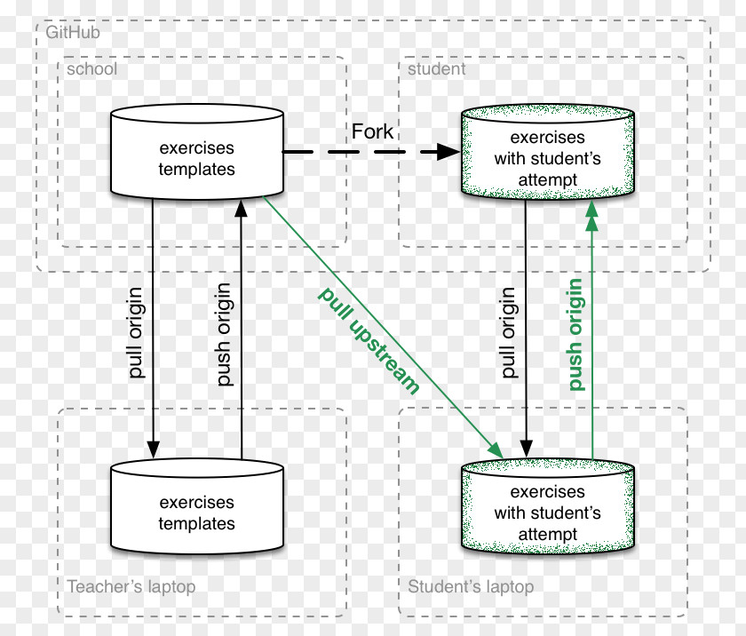 Fork Git Information Python Poster Diagram PNG