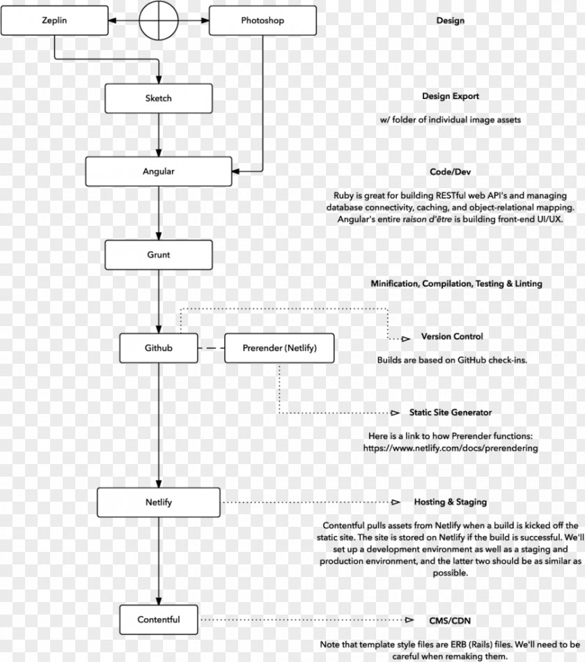 Plangrid Video Tracking Lucidchart Process Workflow Flowchart PNG