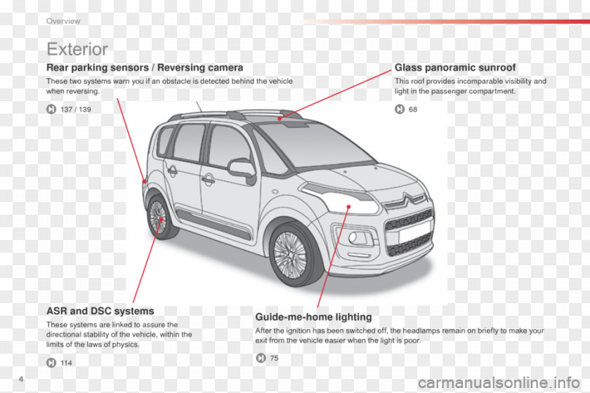 Car Bumper Citroën C3 Picasso Subcompact PNG