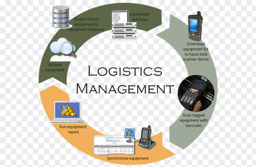Logistic Car Logistics Supply Chain Management Transportation System PNG