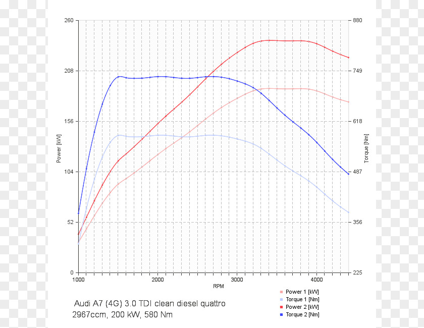 Volkswagen Passat Car Chip Tuning Škoda Octavia PNG