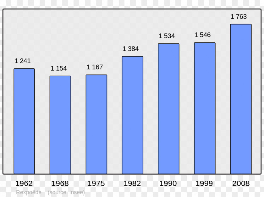 DEMOGRAPHICS Encyclopedia Llo Pic Del Segre Wikipedia Saint-Julien-de-la-Nef PNG