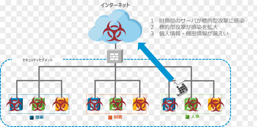Japan Cloud Computing Backup VMware Data Network Virtualization PNG