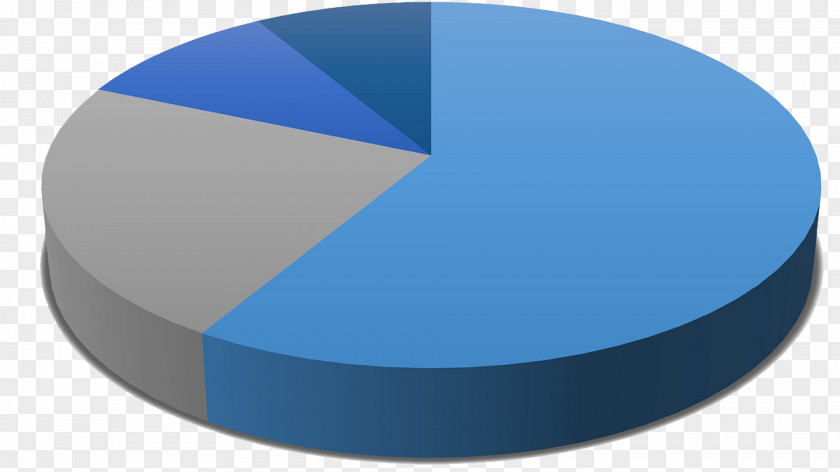 Pie Chart Percentage Diagram Statistics PNG