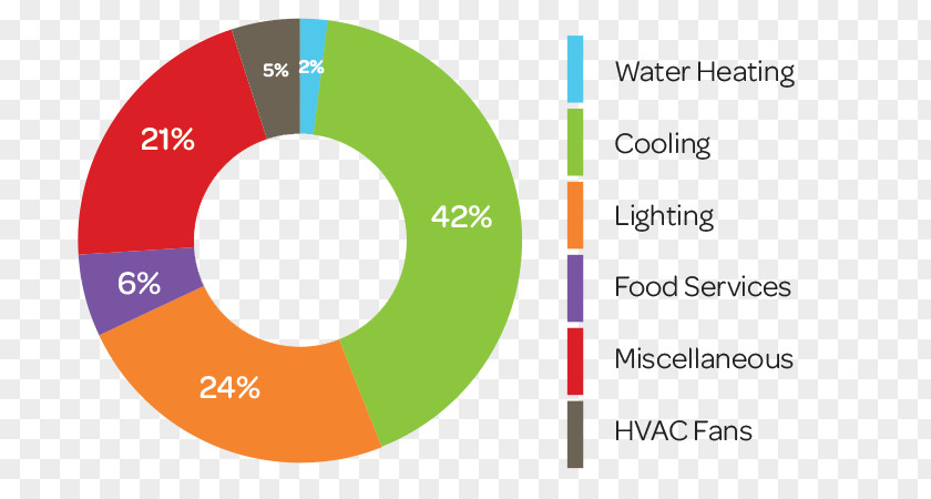 Efficient Energy Use Electric Consumption Hotel Electricity PNG