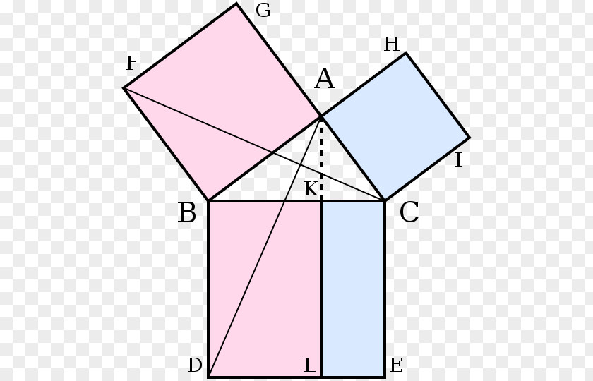 Creative Geometry Euclid's Elements Pythagorean Theorem Mathematical Proof Mathematics PNG