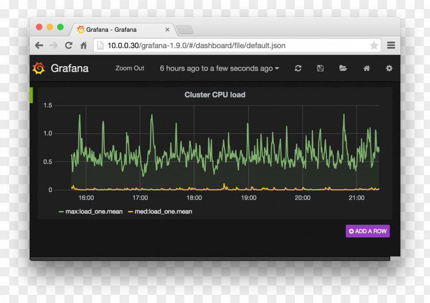 Linux Computer Software Grafana Information SFlow PNG