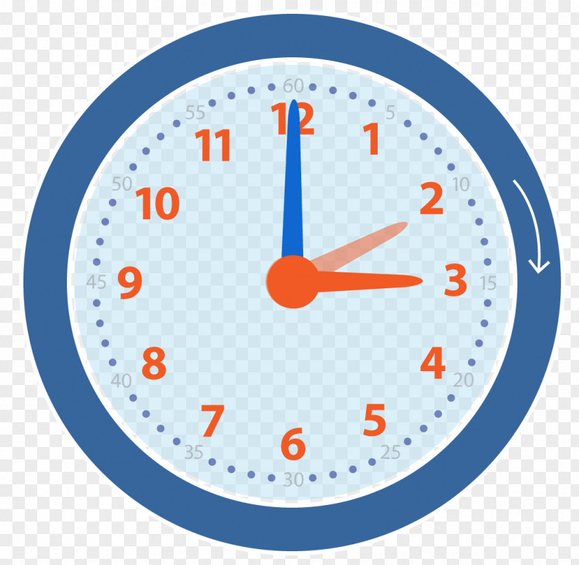 Clock Face Time Server Learning PNG