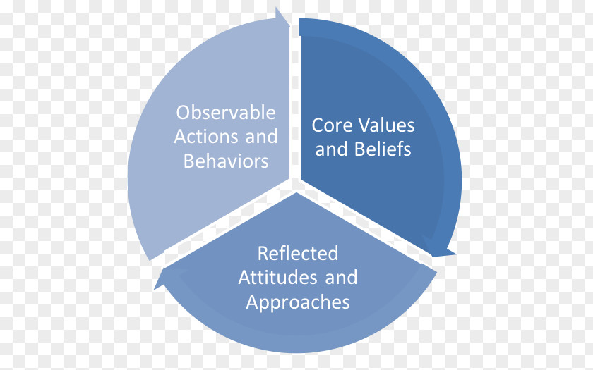 Core Values Beautiful Painted Arrow Financial Statement Project Evidence Cash Flow PNG