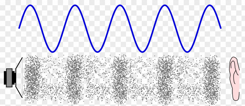 Sound Wave Energy Vibration Particle PNG