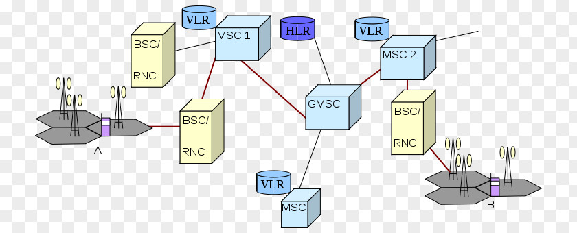 UMTS Domain Name GSM Customized Applications For Mobile Networks Enhanced Logic PNG