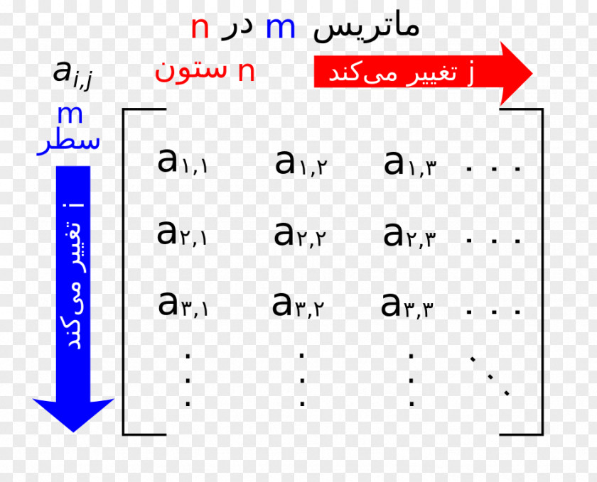 Mathematics Matrix Row And Column Vectors Array Data Structure Number PNG