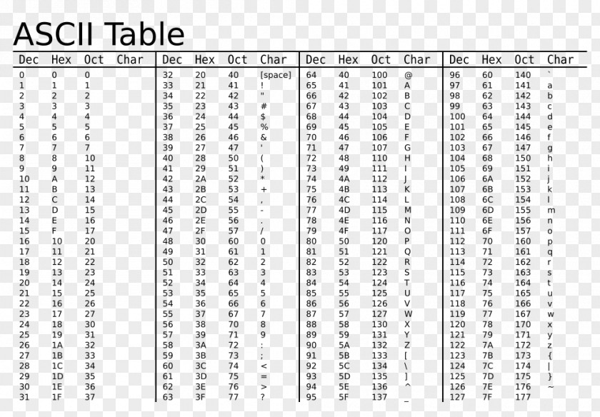 Table ASCII Character Encoding Value PNG