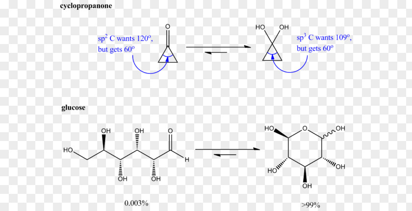 Carbonyl Group Oxonium Ion Hemiacetal Hydrate Hydration Reaction PNG