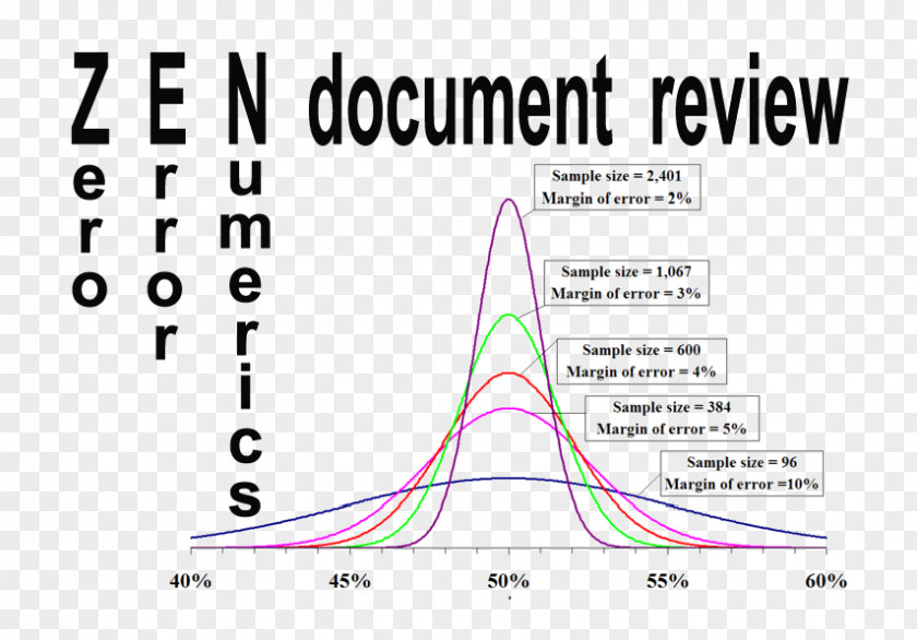 Compliance Humor Line Font Angle Text Messaging PNG