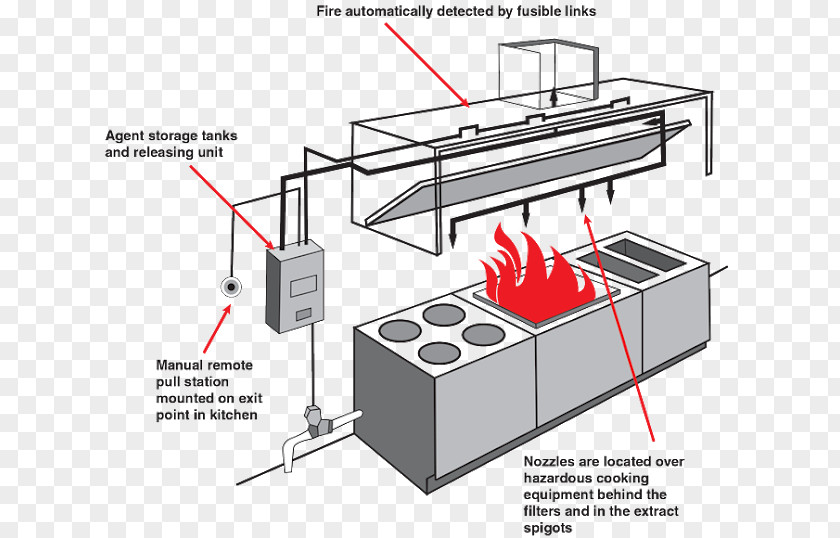 Kitchen Ventilation Exhaust Hood Fire Suppression System PNG