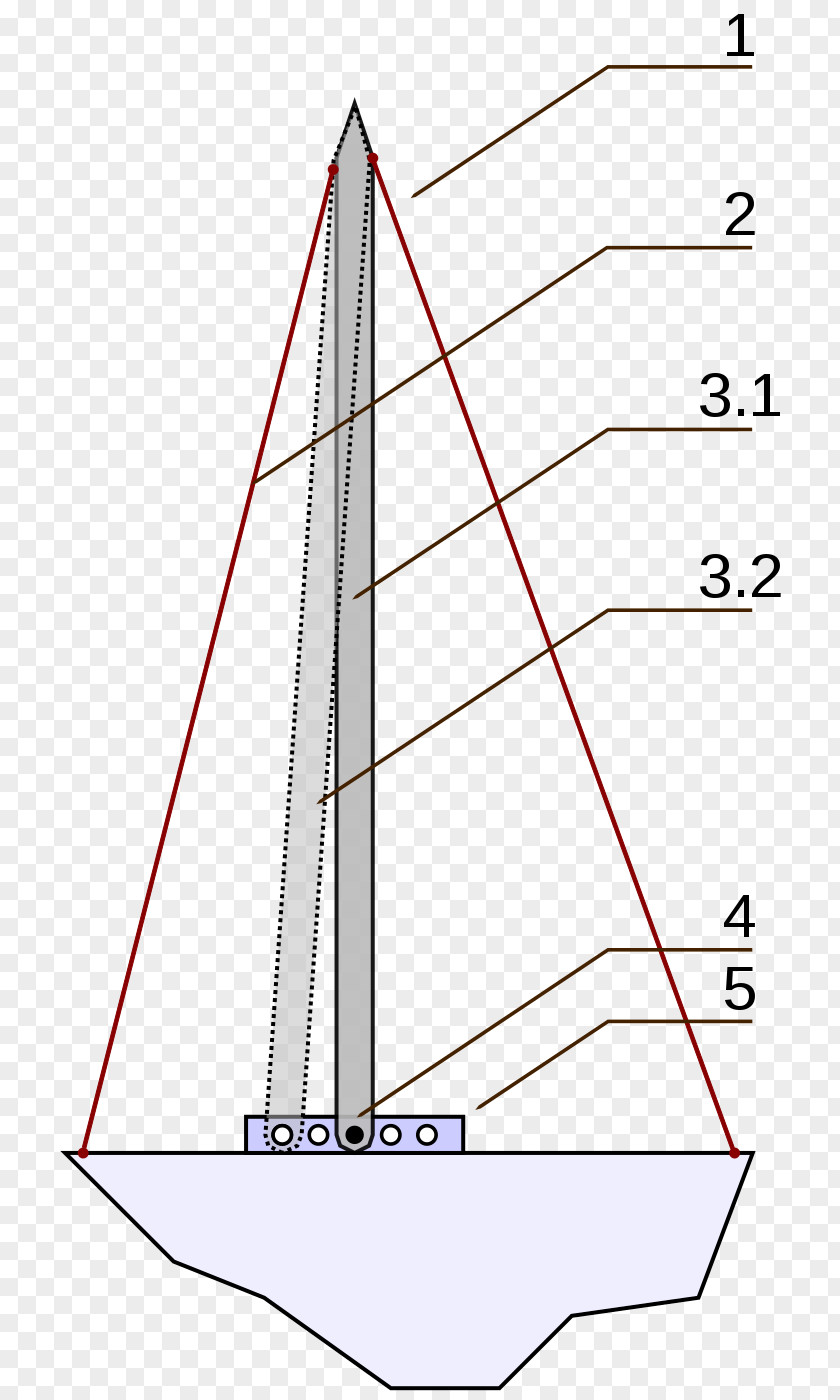 Line Triangle Point PNG