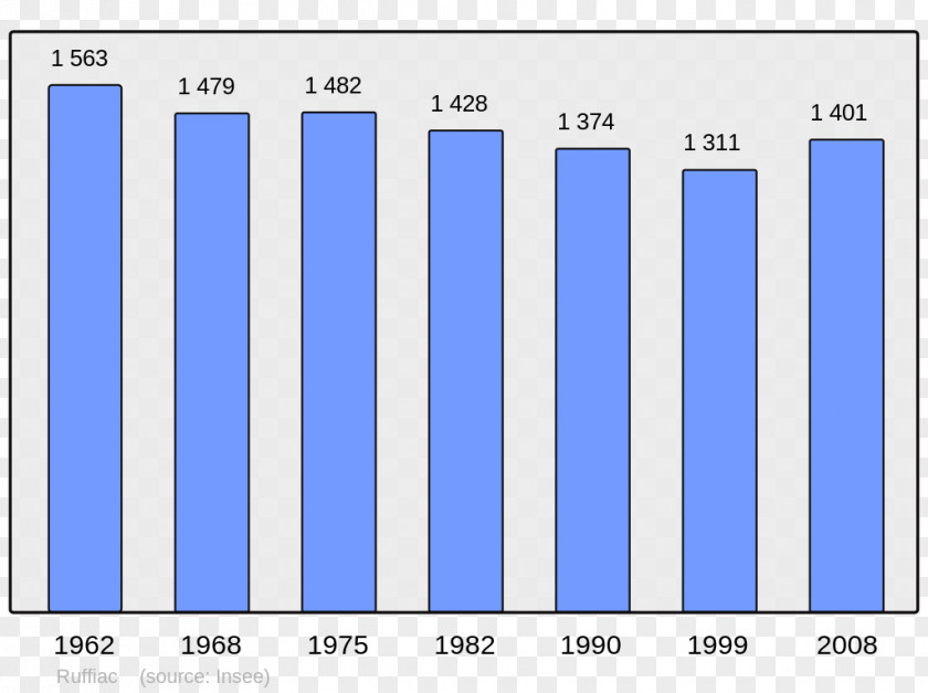 United States Abancourt Population Beaucaire Halluin Census PNG