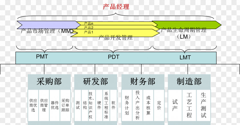 Design Product Document Line Angle PNG