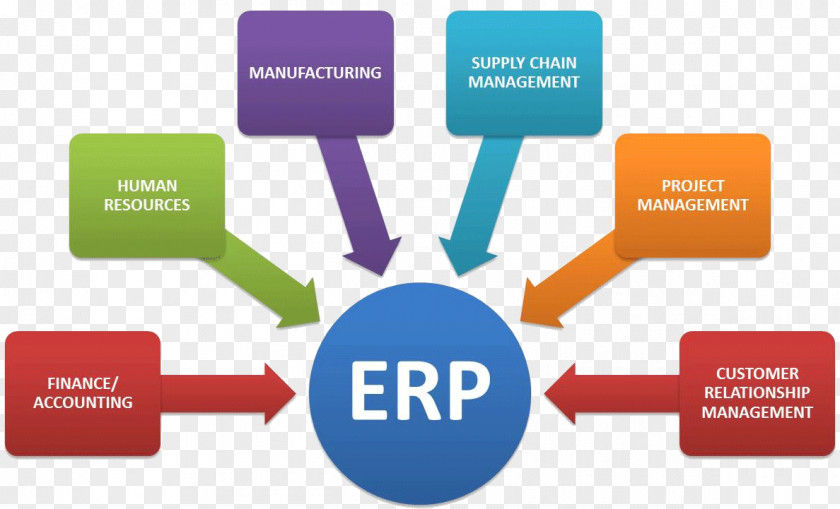 Erp Icon Enterprise Resource Planning Computer Software System Customer Relationship Management Implementation PNG
