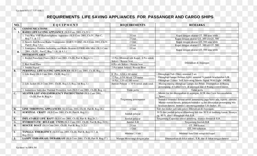 Lifebuoy Paper Document Diagram Line Font PNG