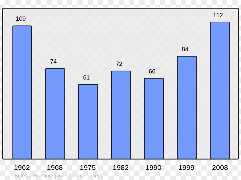 Population Sahorre Sauto Catalan Wikipedia Wikimedia Foundation PNG